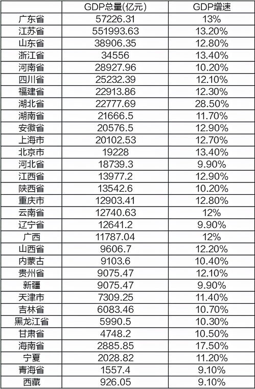 成都职高怎么参加会考考试