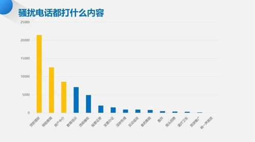 4006828850每天以不同手机号码发送垃圾股票信息，如何屏蔽？