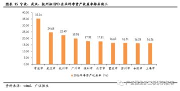 新三板 pre ipo 什么意思