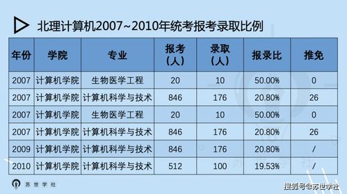 累计亏损47亿后