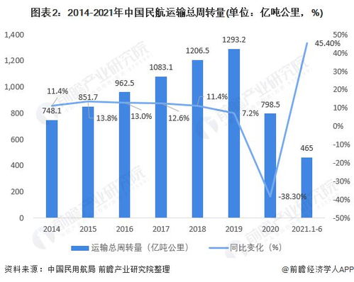 2021年中国临空经济行业市场现状及发展趋势分析 疫情后恢复的需求迎来新的发展