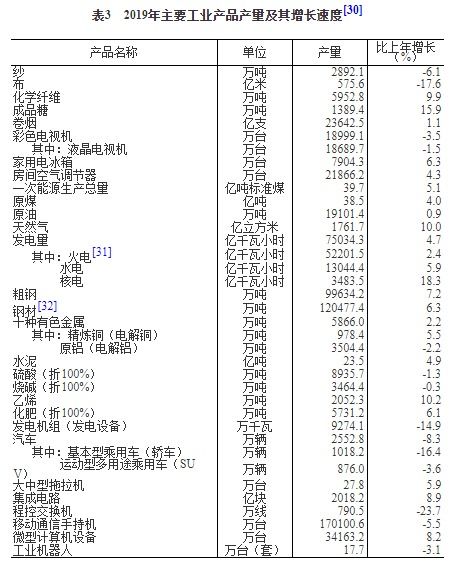 统计公报中的 冷知识 生产投资贸易篇统计公报 GDP 经济 新浪8号楼 