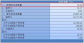 证券新开户客户能买什么类型股票