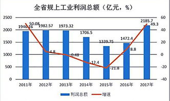 运输行业的利润（运输行业利润率多少才是合理的） 第1张