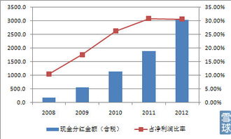 股票派现金是派去哪里的？