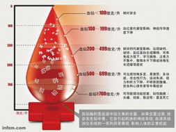 人体内血铅含量多少为标准？？？