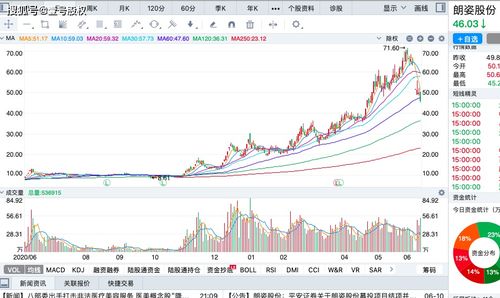 金诚信股份上市每股的发行价格是多少