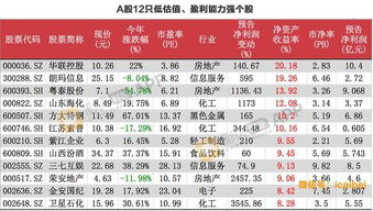 选股票应关注哪些方面的信息