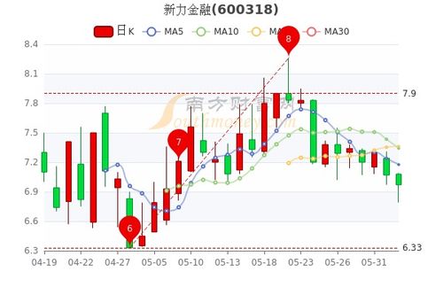 金融股票这个行业对于什么都不懂的人，学起来是不是很难，主要都做什