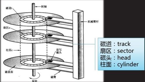 操作系统教程总结