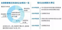 请问在浙江哪些地区有关化学化工的企事业单位多，化学工业比较发达？