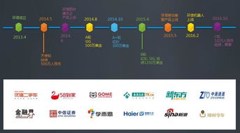 【JN SPORTS】营销数智化解析：自助订货、客户管理、多渠道营销、渠道网络(图6)