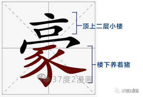 为什么 家 这个字下面是个猪字 豕