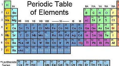 为什么自然界中最重的元素是铀 其他行星有没有比铀重的元素