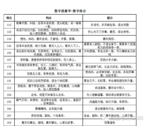 手机号码改运方法