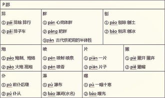 小学语文 14张表格囊括必考多音字,孩子一定需要 