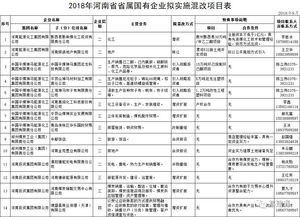 河南省国有企业名单