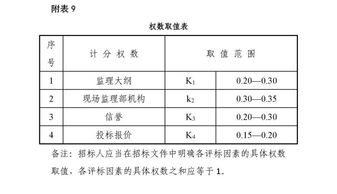 关于印发 湖南省房屋建筑和市政工程监理招标投标管理办法 和 湖南省房屋建筑和市政工程监理招标评标办法 的通知