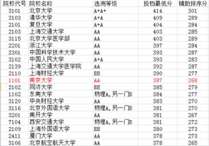 江苏高考多少分上清华 江苏高考多少分能上清华北大