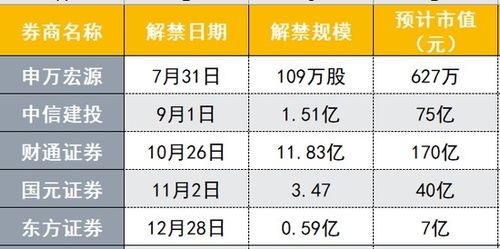 财通证券里的总市值是什么意思？