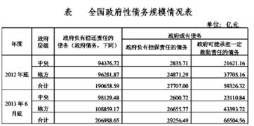 2022年中国目前的偿债率，负债率，债务率分别是多少？有没有出现外债危机？学经济法的帮忙回答啊！