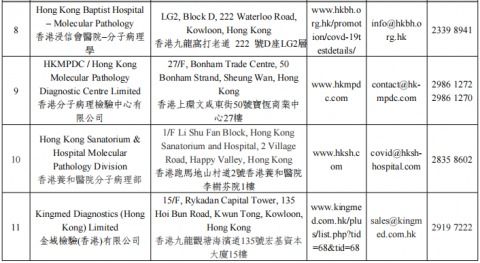 3月7日零时起 珠海规范香港入境旅客核酸报告要求