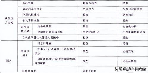 蓝光系统外呼故障对照表（蓝光系统故障代码表）