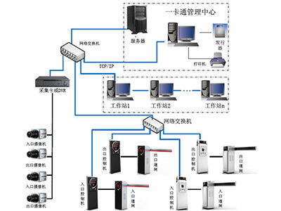 停车场智能管理系统谁家做的比较好啊 (智能停车场系统哪家工艺好)