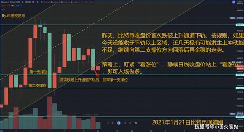 尽管比特币处于盘整中,关于比特币敲诈者的说法不正确的是