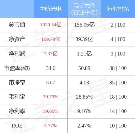 600372中航电子股吧