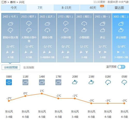 兴化二十四小时天气预报 