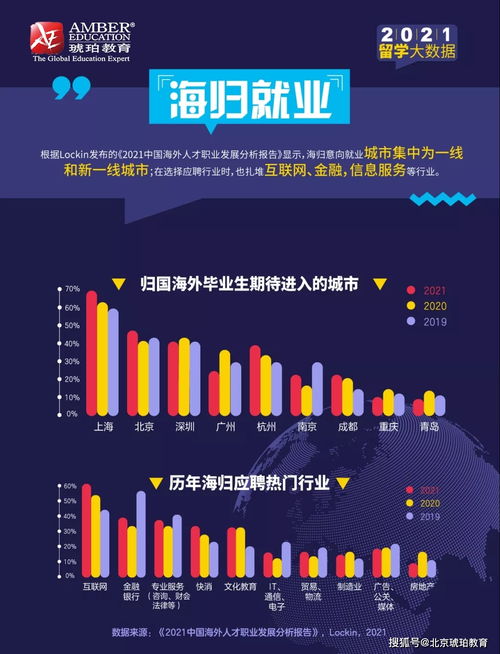 2021年出国留学人数(2021全年云南出国留学总人数)