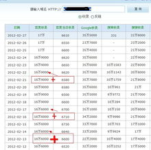 如何查看竞争对手最新的外链