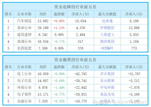 沪市A股个股主力资金流向排名（9月14日）