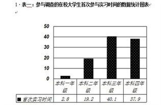 寒假打工实践报告