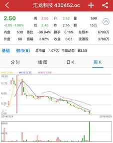 新三板做市商后股东股票如何交易