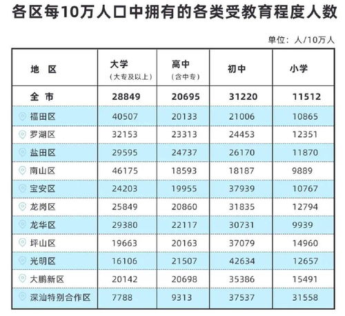 深圳市大专学历自考,深圳自考专科报名条件有哪些？