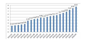 如何知道私募基金的业绩表现费提取比例和提取周期，在哪里可以查到？