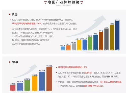 想找一个低门槛的投资平台，谁知道？