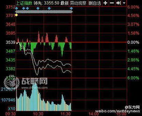 熔断机制最多涨跌幅12%（5％+7％）