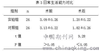 湖北省椎体成形术农村合作医疗报销比例是多少(椎体成形系统能报销吗)