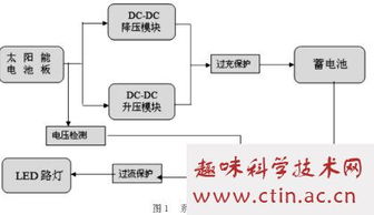 太阳能电池毕业论文