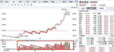 有没有什么网站可以很好的了解股票,因为我是一个新手,什么都不懂;怎样才可以入门学习?