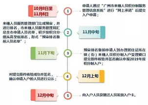 广州积分入户今日开始申请 洛浦街新增办理窗口 流程有变,请按这个指南办