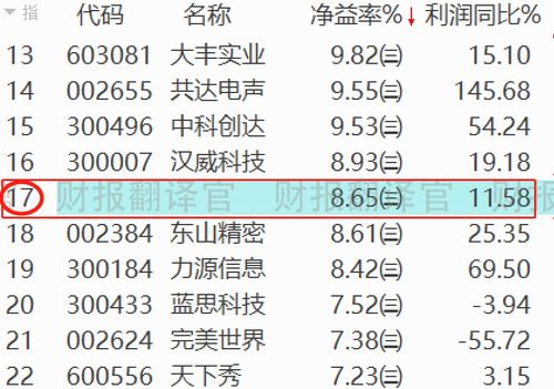 杜邦分析体系出发点一样，都是净利润初以股东权益，，为什么传统的和改进的计算结果会不一样？