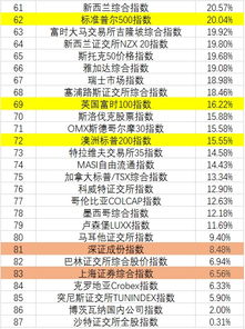 谁能给我全球股市的名称