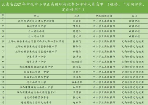 恭喜 会泽这7名教师拟申报为正高级教师