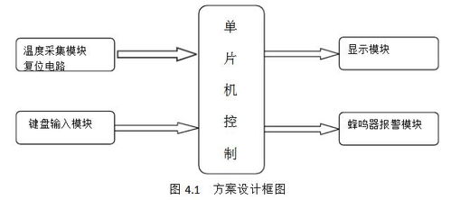 纳米材料及传感器 