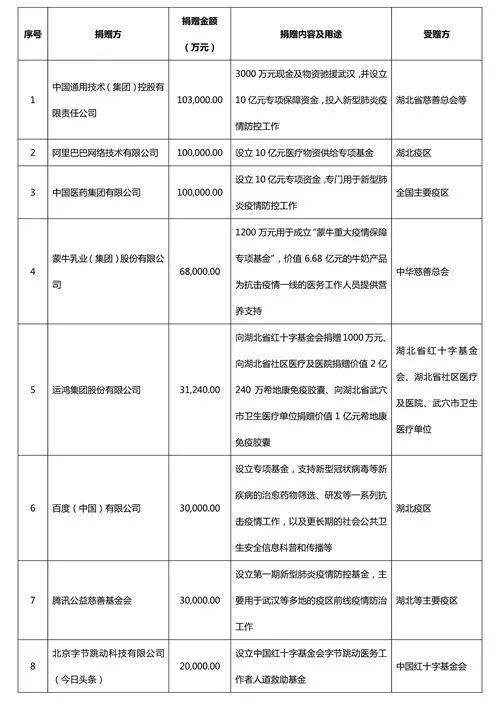 兰州疫情捐赠简报范文—兰州的光芒原文？