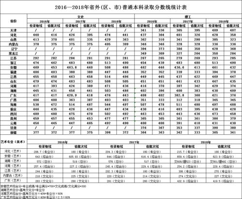 武汉的二本大学排名一览表